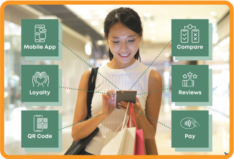 Whitepaper: Loyalty Program Best Practices